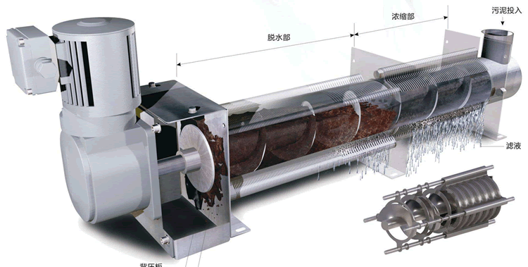 疊螺式污泥脫水濃縮機(jī)主要應(yīng)用于哪些行